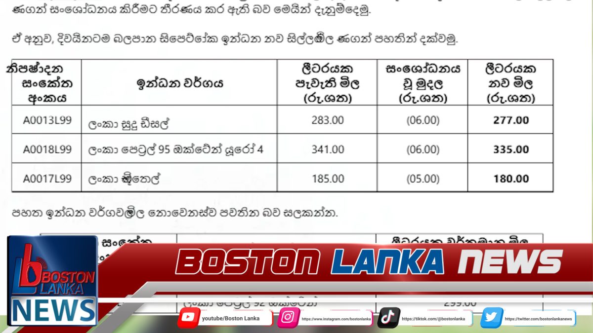 අද මධ්‍යම රාත්‍රියේ සිට ඉන්ධන මිල වෙනස් වෙයි….