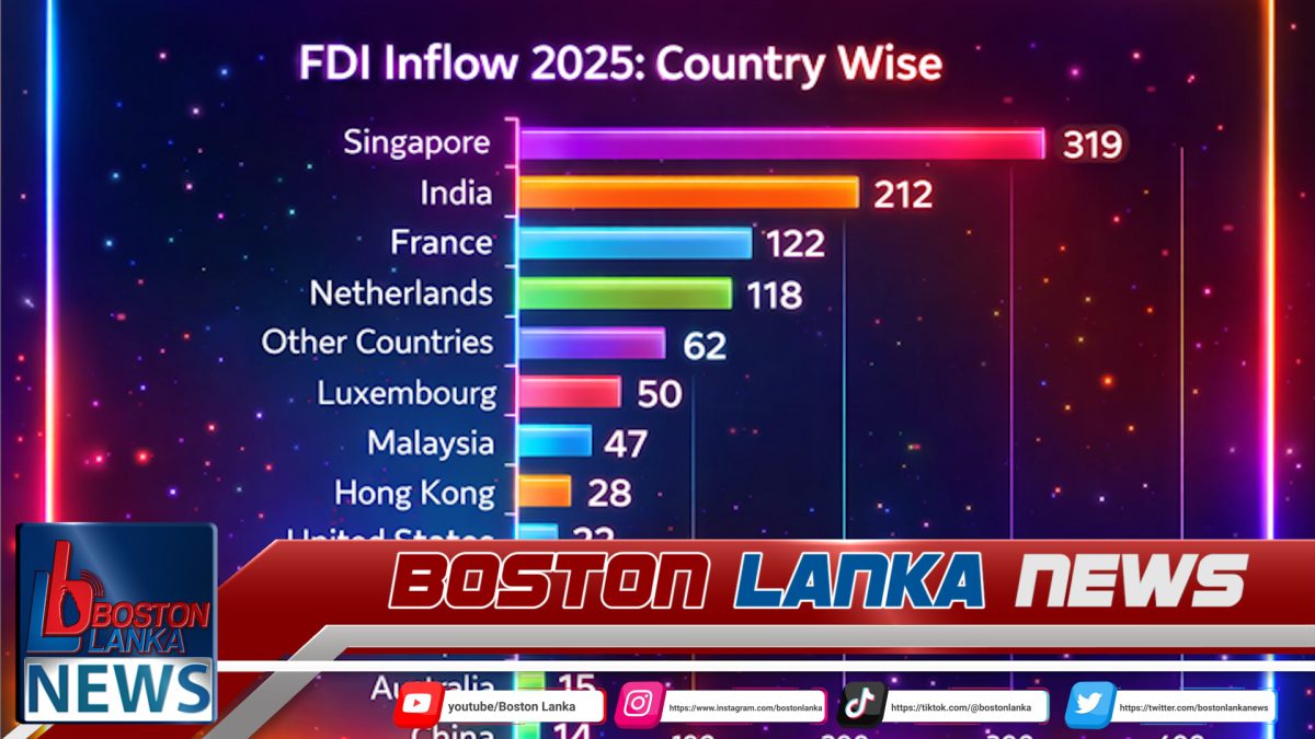 2025 දී සෘජු විදෙස් ආයෝජන ඩොලර් බිලියනය ඉක්මවයි – ශ්‍රී ලංකා ආයෝජන මණ්ඩලය….