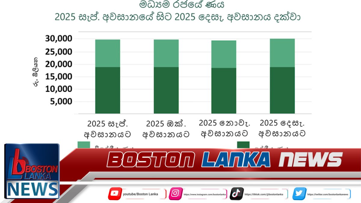 2025 දී රාජ්‍ය ණය රු. ට්‍රිලියන 1.25කින් වැඩිවෙලා…..